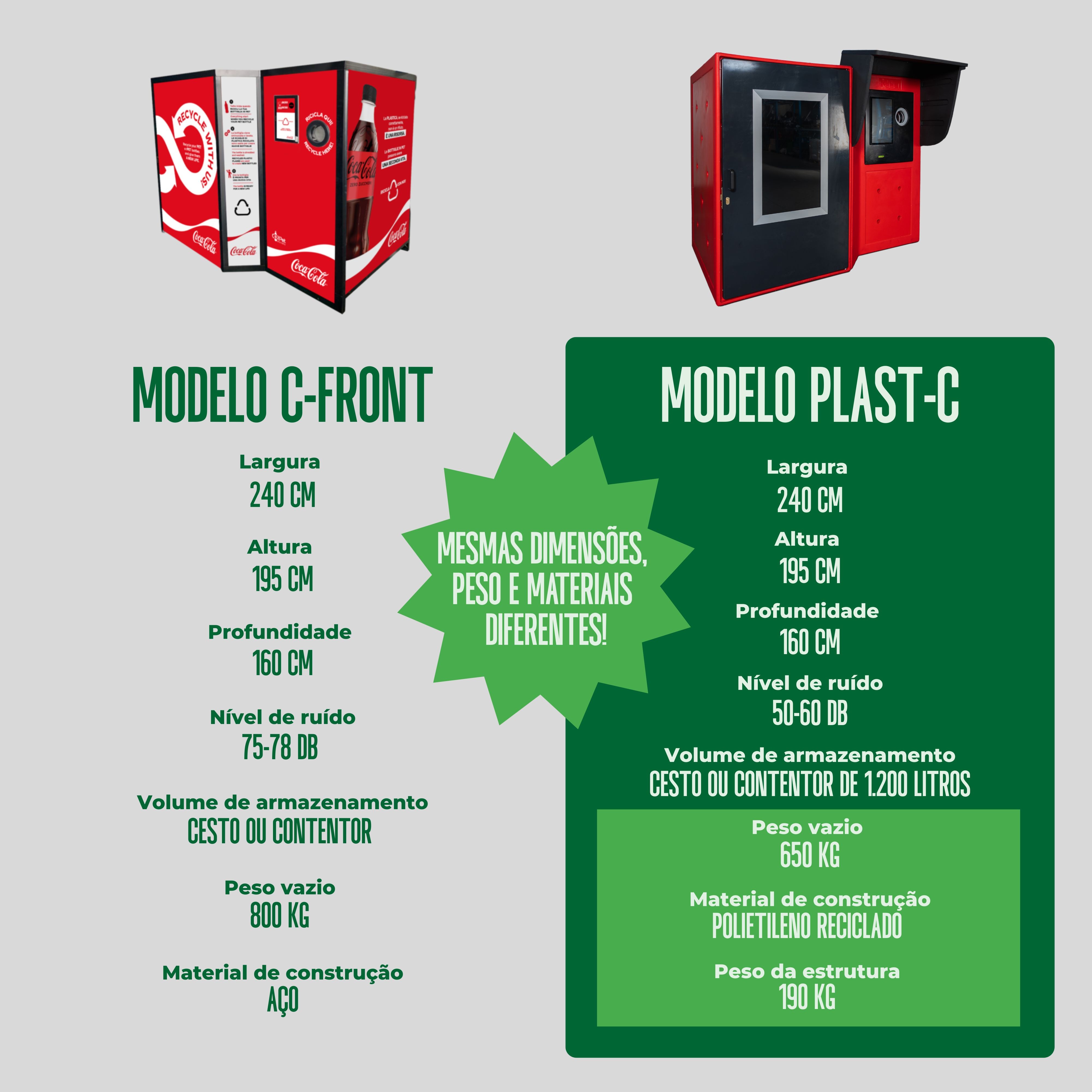Comparazione C-Front e Plast-C_High quality_PORTOGHESE